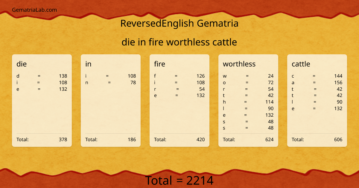 die in fire worthless cattle in reversedEnglish Gematria